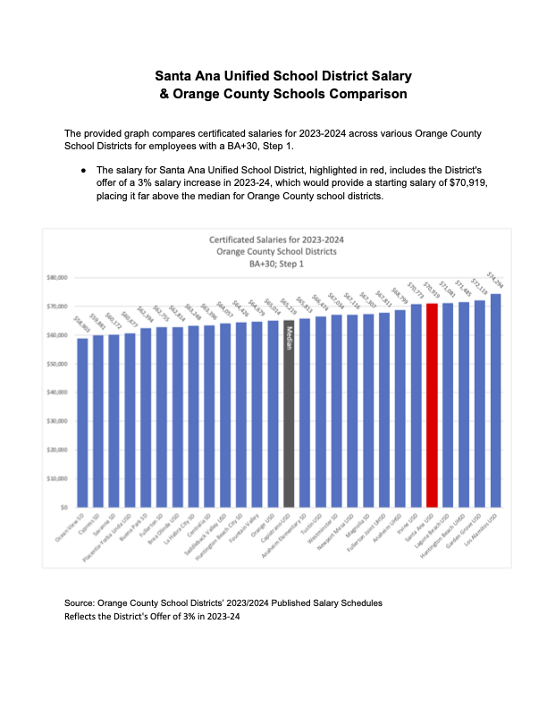 final salary comparisons 1